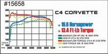 MagnaFlow Street Series Cat-Back Exhaust System for 1986-1991 Chevrolet Corvette | Part #15658